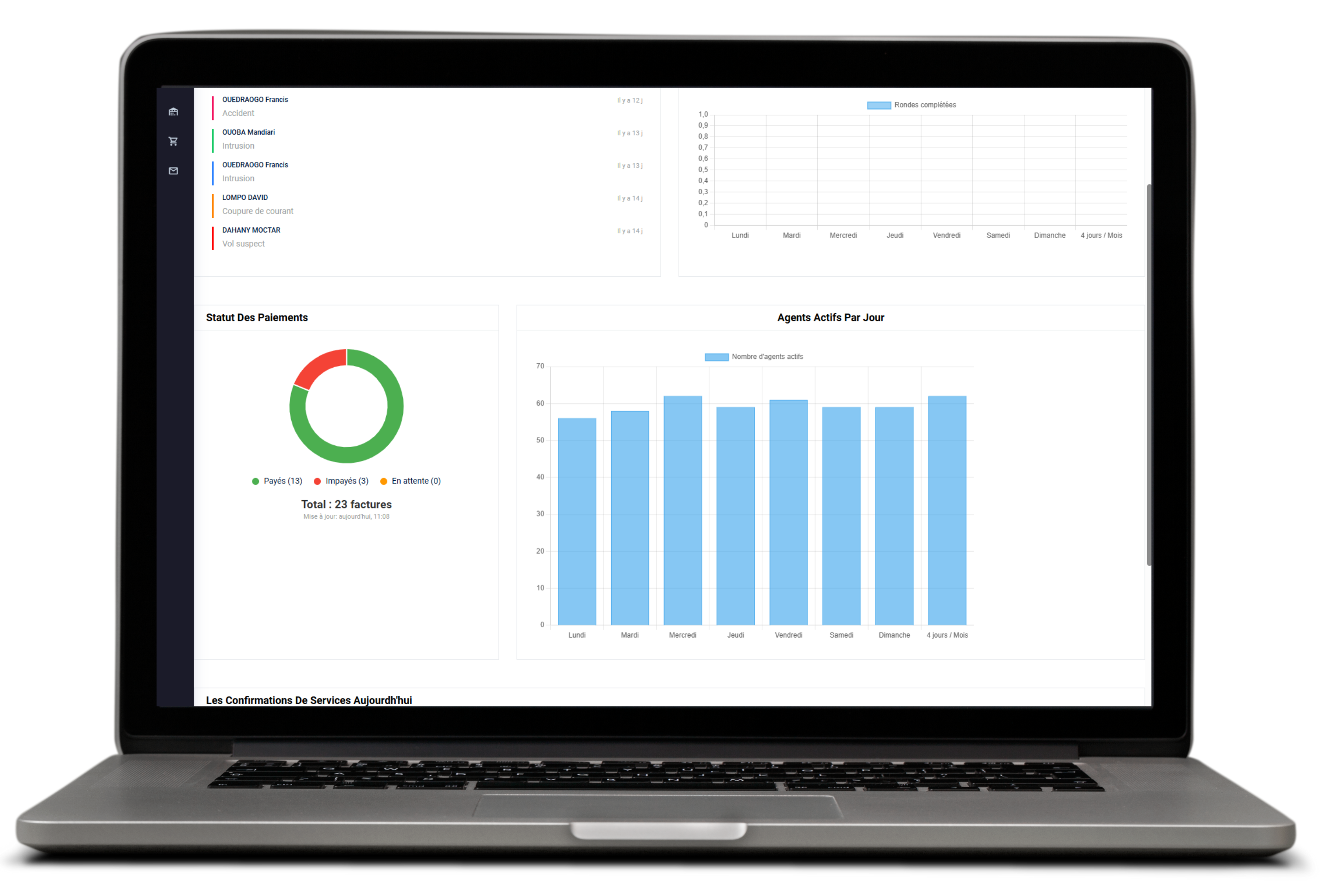 Tableau de bord - Statistiques complètes SecureLink